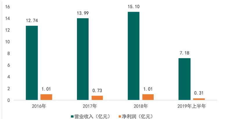 截屏2019-10-2722.51.26.png