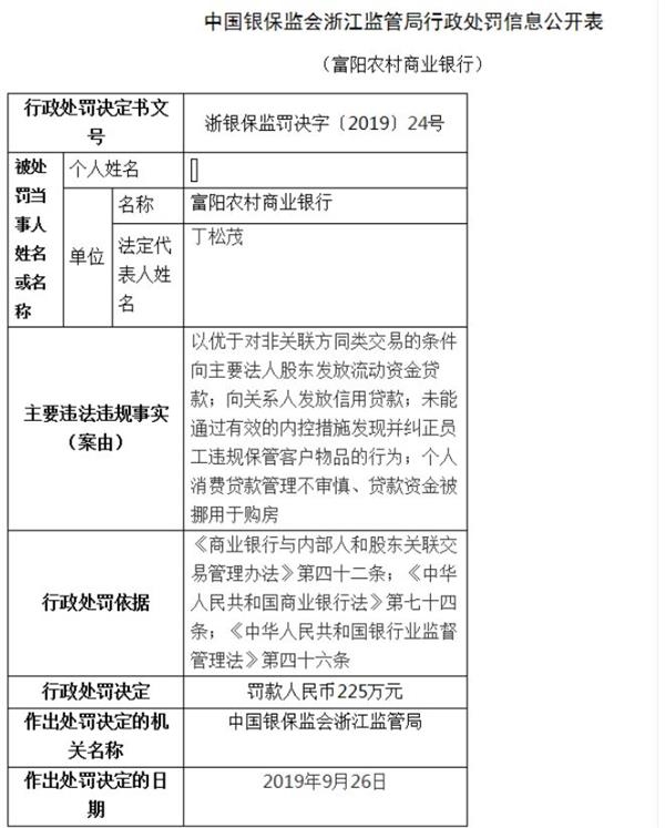 又见银保监局大罚单！农行被罚300多万 8大违规 多条涉及股市楼市！