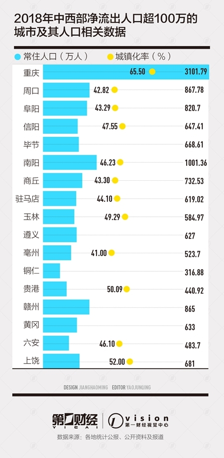 驻马店多少人口_河南人口统计出炉,人最多的城市竟不是郑州.....