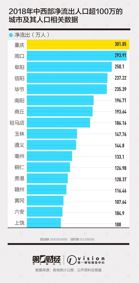 重庆总人口_震惊 这么看来,重庆真的很可怕(3)