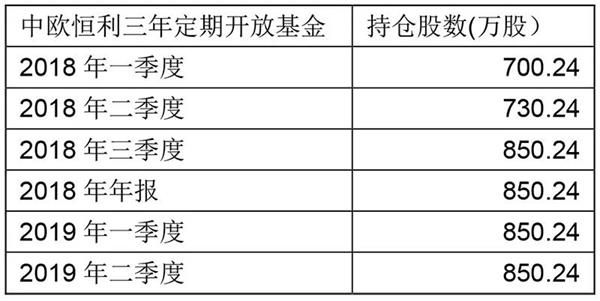暴光基金钟情的旅游概念股!曹名长“爱爬峨嵋山” 董承非“爱看千古情” 第2张 暴光基金钟情的旅游概念股!曹名长“爱爬峨嵋山” 董承非“爱看千古情” 第2张