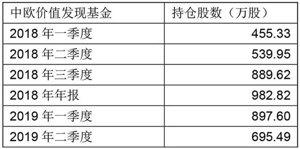 暴光基金钟情的旅游概念股!曹名长“爱爬峨嵋山” 董承非“爱看千古情” 第3张 暴光基金钟情的旅游概念股!曹名长“爱爬峨嵋山” 董承非“爱看千古情” 第3张
