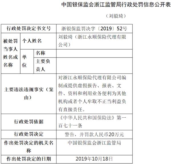 永顺保险代理3宗违法遭罚81万，总经理刘毅琦遭警告罚款