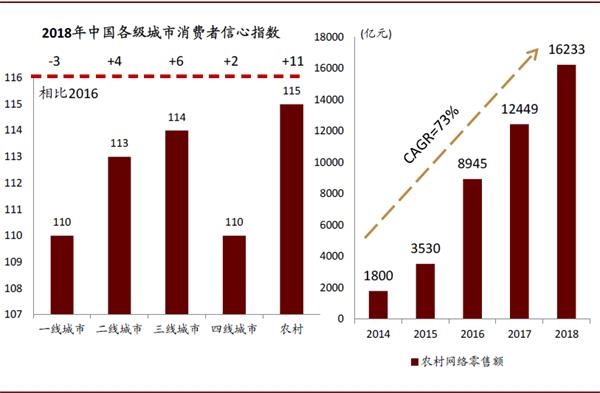 解决中国人口集中_中国集中献血