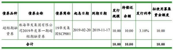 珠海华发:拟发行35亿元中期票据-中国网地产 珠海华发:拟发行35亿元中期票据-中国网地产