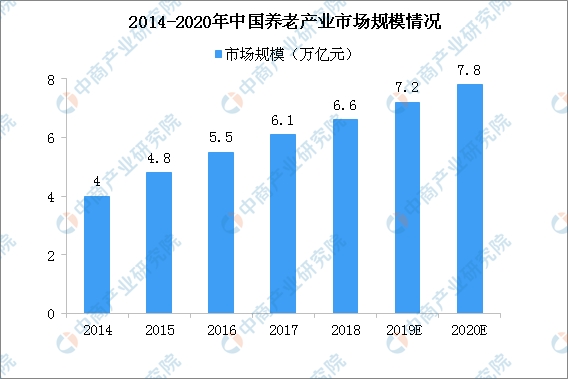 我国农村老年人口规模_我国老年人口规模(3)