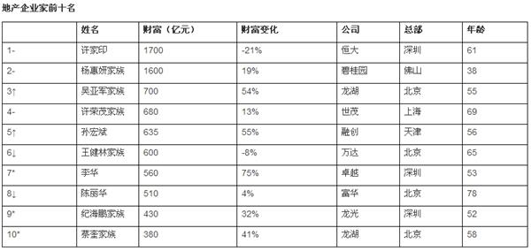 世界首富排行榜_2021世界首富排行榜(5)