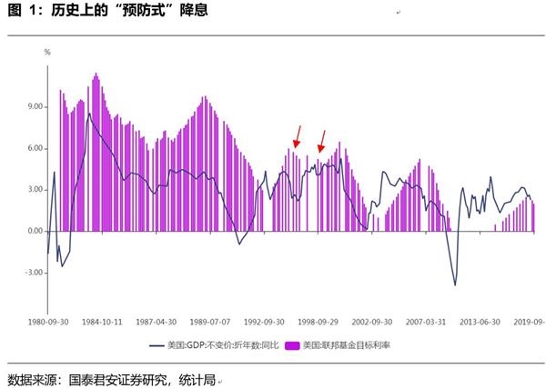 国泰君安花长春:美联储今年第三次降息。本轮降息尚未结束