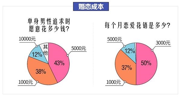 4亿人口对_人口普查(2)