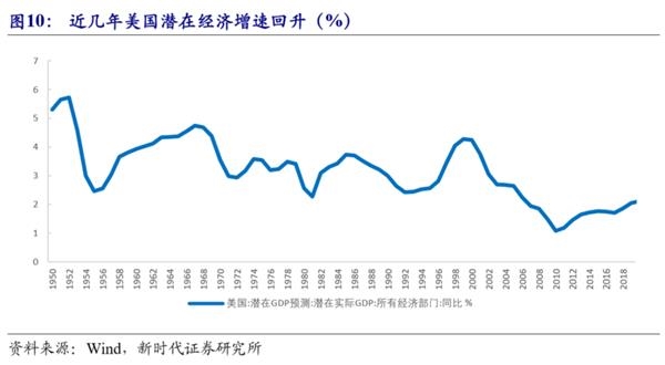 gdp是个谜(2)