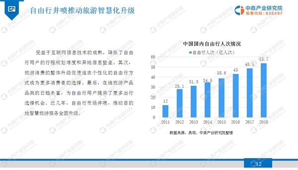 中商产业研究院 19年智慧旅游行业市场发展前景及投资研究报告 发布 东方财富网