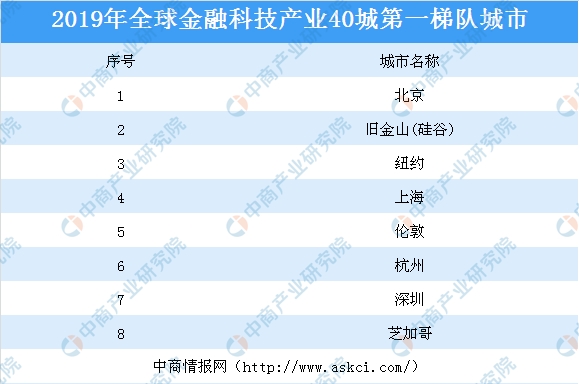 2019年我国经济总量位居世界第几_我国经济总量第二