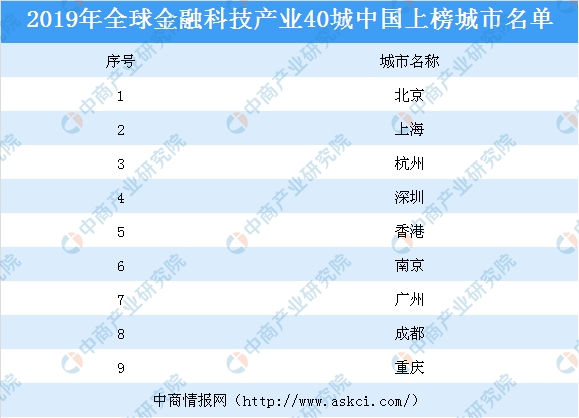 2019年以来 我国经济总量位居_经济总量位居世界第二(2)