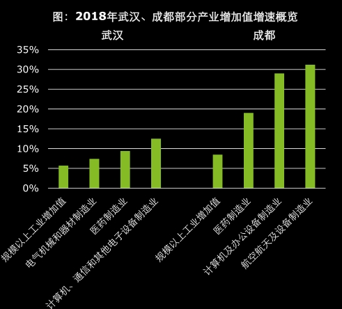 光谷占武汉gdp_武汉gdp(3)