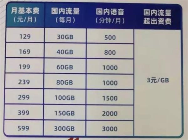 这次5G真来了 明天就能用上!网友:能用的都是王思聪