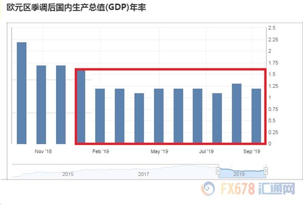 全欧洲经济总量_经济总量世界第二图片(3)