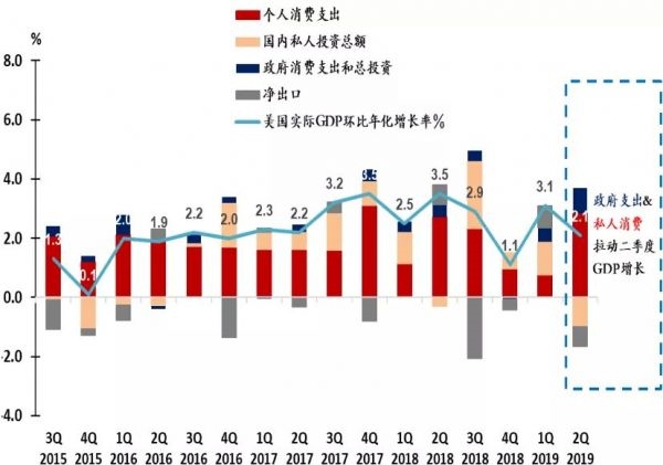 如何对gdp评价_美国一季度GDP点评 史上最快复苏