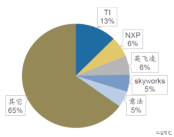 全球芯片公司排名_2021手机芯片性能排名(3)
