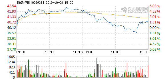 鹏鼎控股招聘_鹏鼎控股秦皇岛园区招聘大量助理技术员(5)