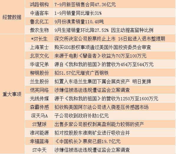 哪些属于公司的重大事项 20191008211706852892126.jpg
