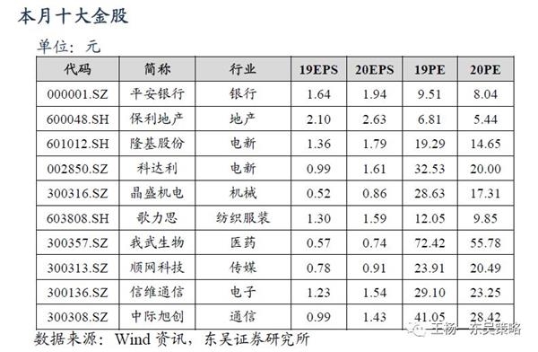 东吴研究:震荡整固 逢低布局