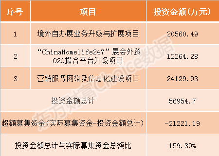 图像 米奥兰特10月10日申购指南 顶格申购需配市值10万