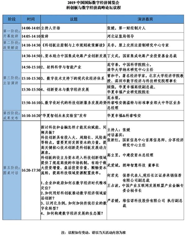 科创板与数字经济高峰论坛10月10日将在石家庄举行-50ETF之家致力于50ETF开户场内期权券商通道