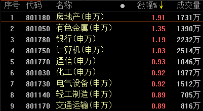 3.png 复盘39涨停股:CBA概念多股涨停 宝鼎科技3连板