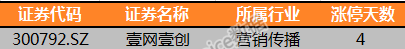 4.png 复盘39涨停股:CBA概念多股涨停 宝鼎科技3连板