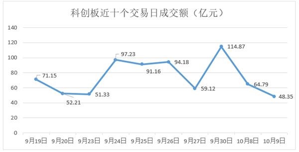 科创板午后全线回暖-50ETF之家致力于50ETF开户场内期权券商通道