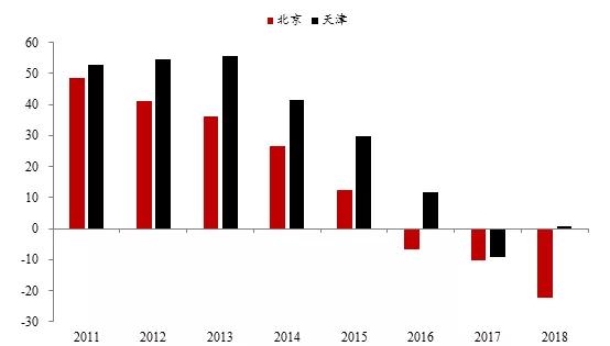 人口净流入怎么计算_休斯顿Katy入选美国最宜居城市榜 住房便宜学校好(2)