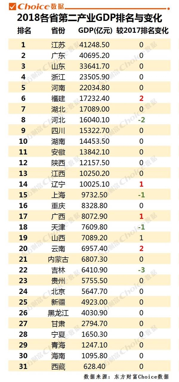 韩国第二产业gdp占比_内循环 双循环 时间与空间(2)