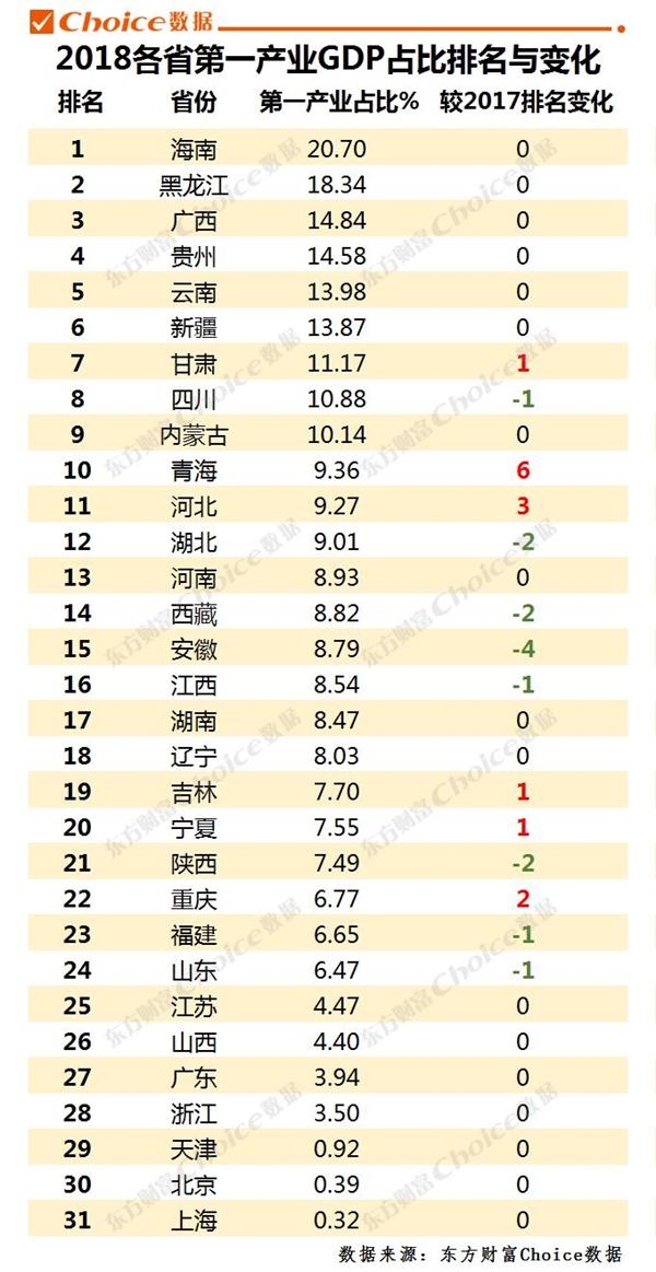 广西第二产业GDP占比_珠三角房地产还值不值得投 从产业结构 劳动力转型分析(2)