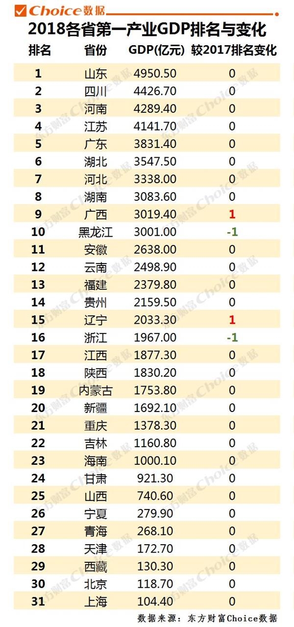 蒙古一年的gdp多少_排名出炉 梅列区上半年GDP位居全省第四 是三元区的两倍