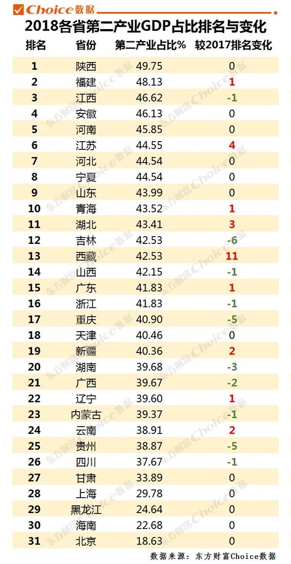 gdp第一第二第三产业代表什么_GDP增速超预期 下半年经济有望持续向好(3)