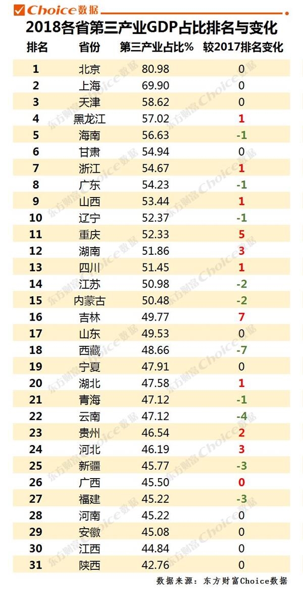 蒙古一年的gdp多少_排名出炉 梅列区上半年GDP位居全省第四 是三元区的两倍