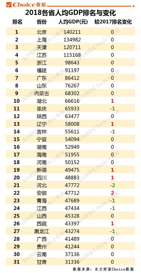 内蒙古各市最新gdp_最新2018年内蒙古各地市GDP排名,鄂尔多斯一骑绝尘