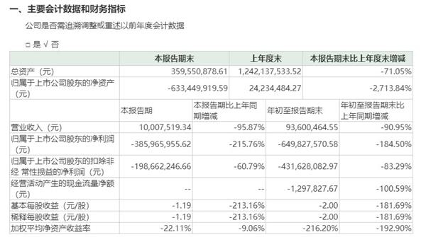 高管都跑光了!狂风团体逆境刷上热搜 羁系紧要询问:赶忙雇用高管 1 第2张 高管都跑光了!狂风团体逆境刷上热搜 羁系紧要询问:赶忙雇用高管 1 第2张