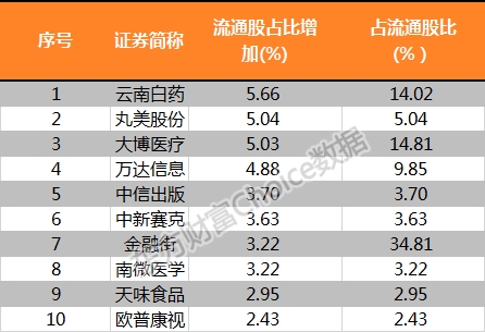 七大主力底牌揭秘!智慧钱加仓医药 券商保险最爱大金融 1 第17张 七大主力底牌揭秘!智慧钱加仓医药 券商保险最爱大金融 1 第17张