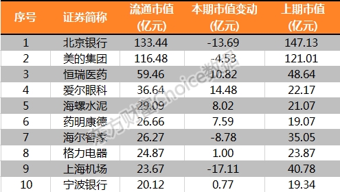 七大主力底牌揭秘!智慧钱加仓医药 券商保险最爱大金融 1 第27张 七大主力底牌揭秘!智慧钱加仓医药 券商保险最爱大金融 1 第27张