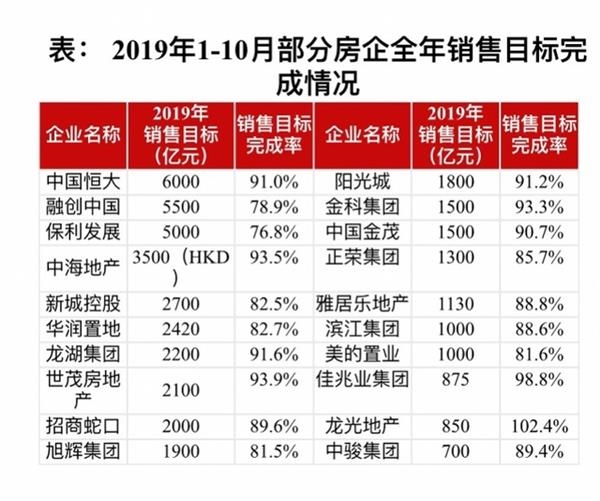 卖房gdp_官宣 佛山卖房第一 GDP第三 广东21市2019数据出炉(3)