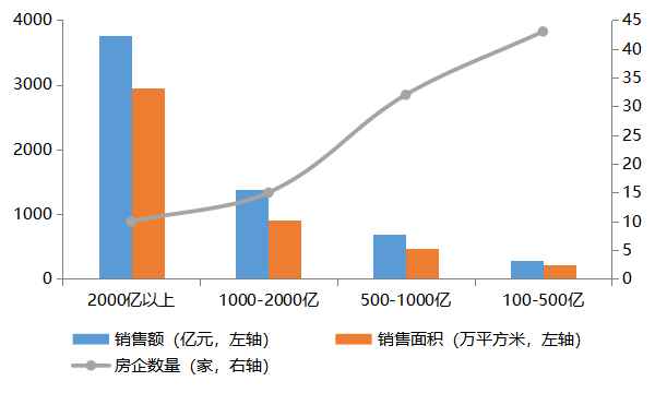 卖房gdp_官宣 佛山卖房第一 GDP第三 广东21市2019数据出炉(2)