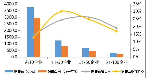 江苏gdp增长率(2)