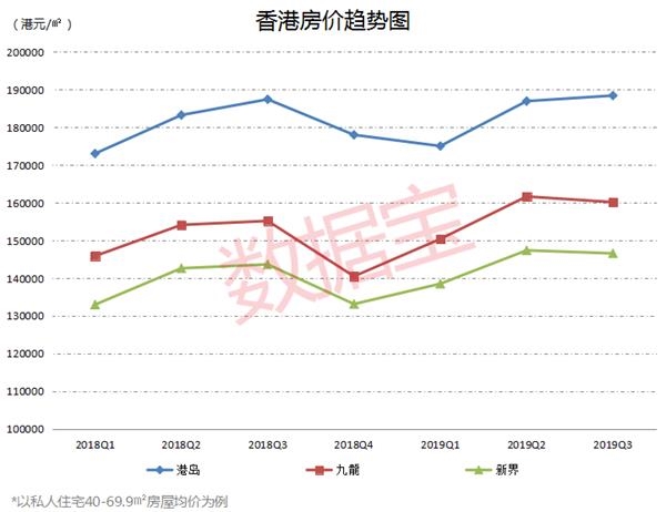 1平米差10万？！香港居民在大湾区内地城市购房放开 这个地方房价要“爆”了？