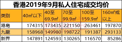 1平米差10万？！香港居民在大湾区内地城市购房放开 这个地方房价要“爆”了？