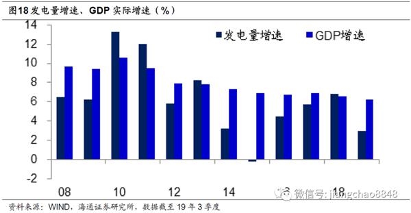 中国gdp增速是名义增速