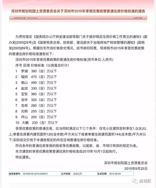 重磅突发！深圳楼市要变天！144㎡以下住宅取消豪宅税 能省几十万！买房更便宜？影响有多大
