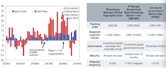 来源：IMF