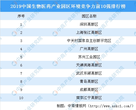 广州药企排名_广州中学排名(3)