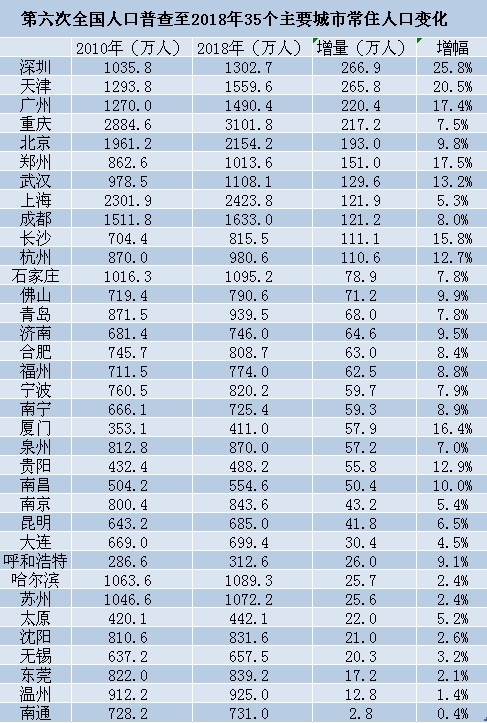 人口普查说明_人口普查(2)